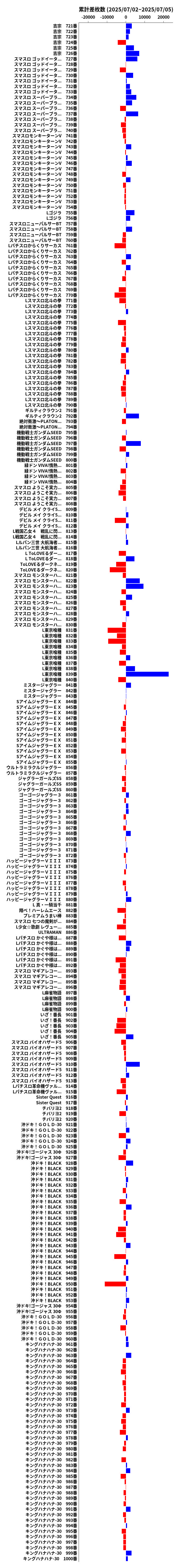 累計差枚数の画像