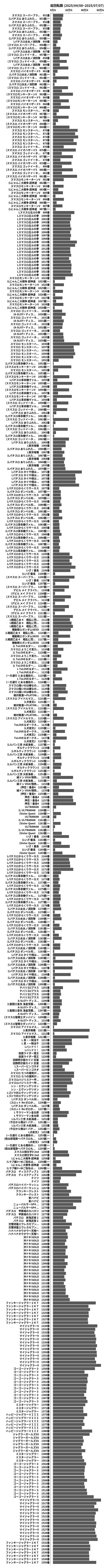 累計差枚数の画像