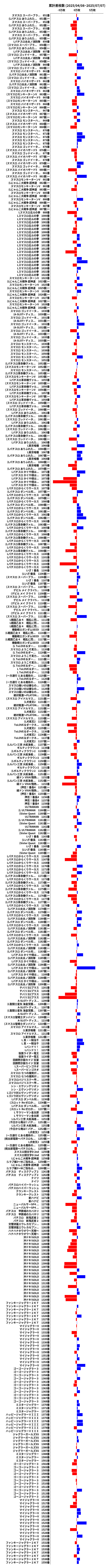 累計差枚数の画像