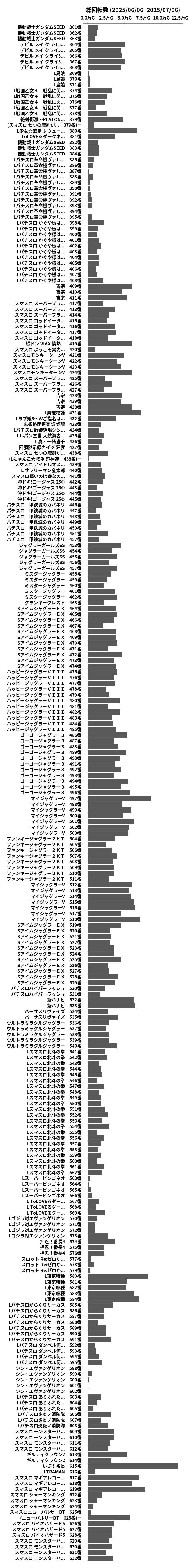 累計差枚数の画像