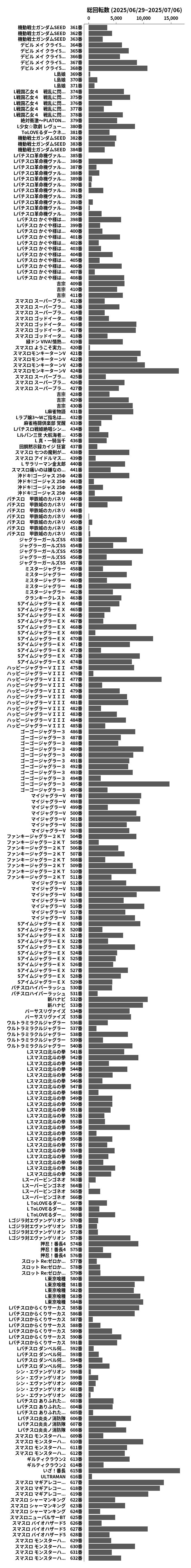 累計差枚数の画像