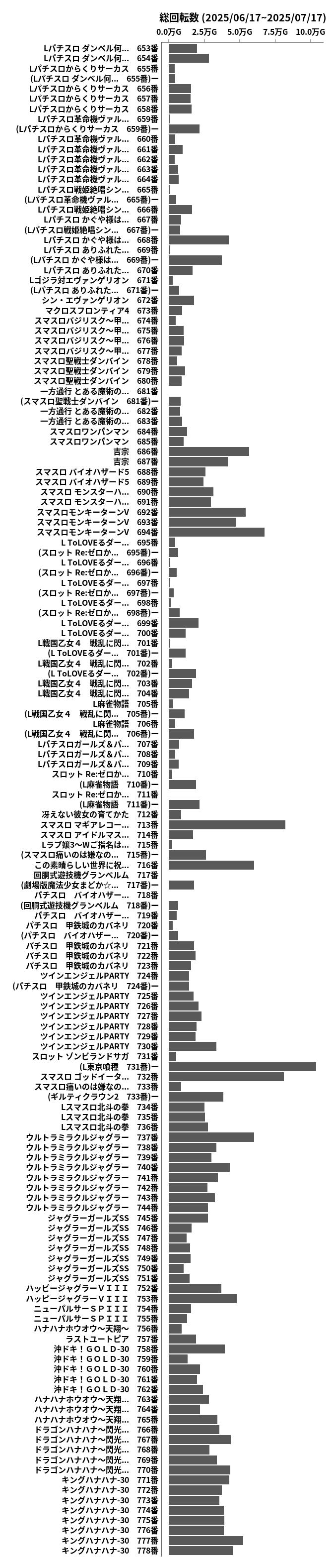 累計差枚数の画像