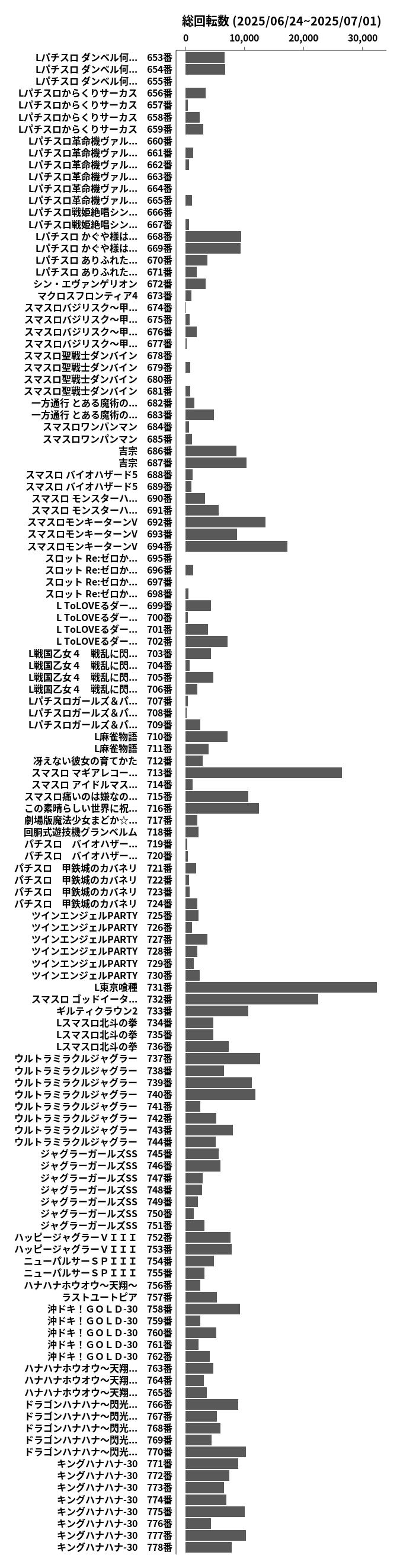累計差枚数の画像