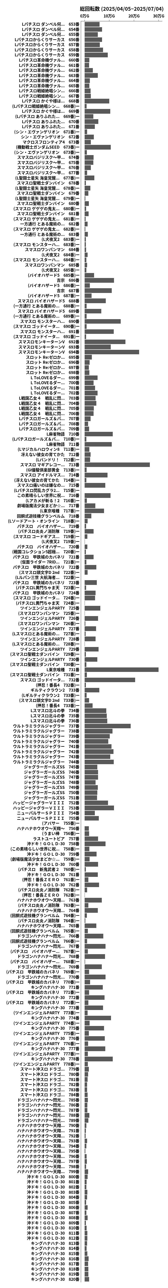 累計差枚数の画像