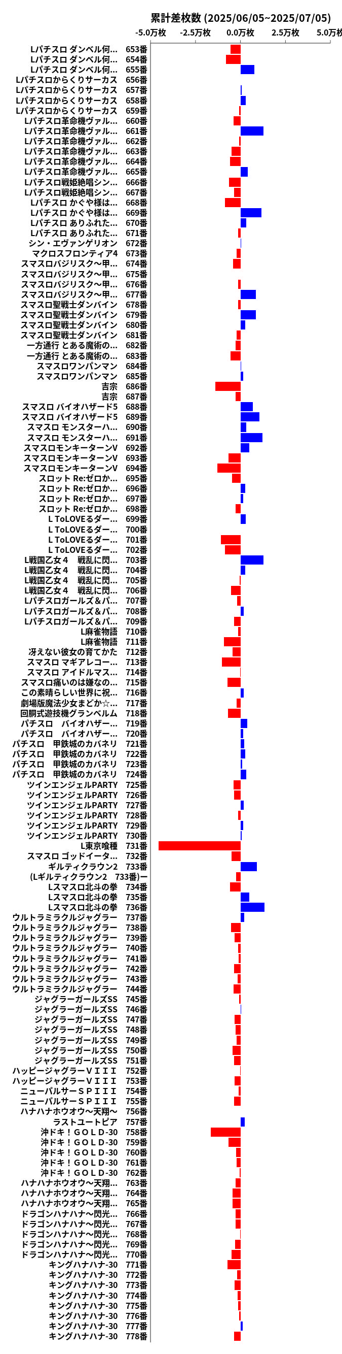 累計差枚数の画像