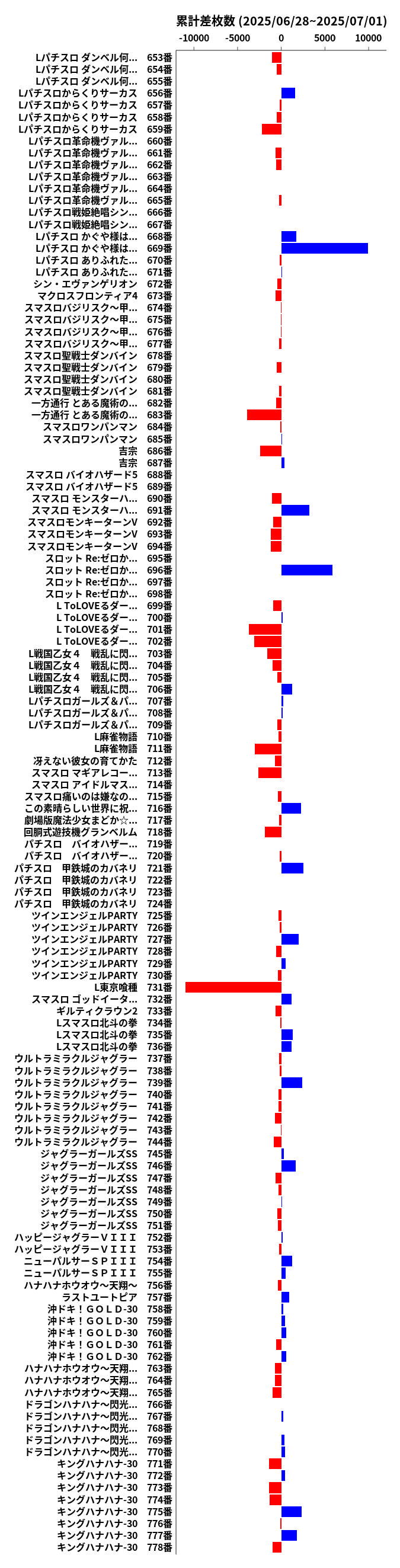 累計差枚数の画像