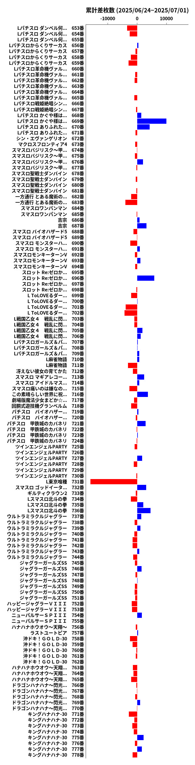 累計差枚数の画像