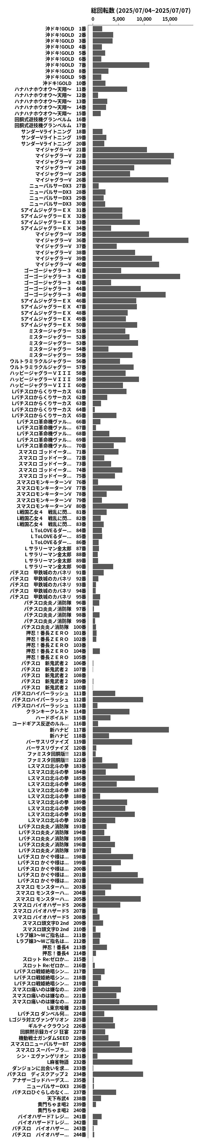 累計差枚数の画像