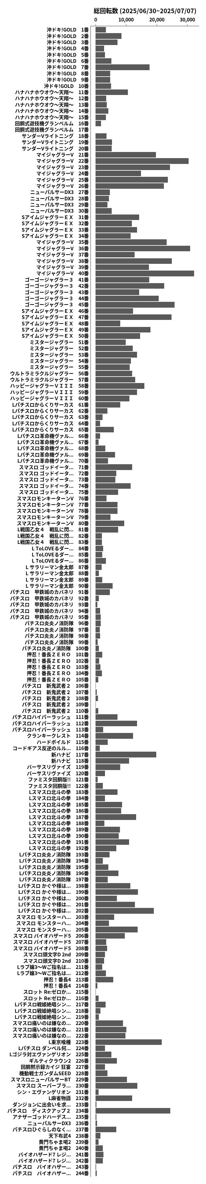 累計差枚数の画像
