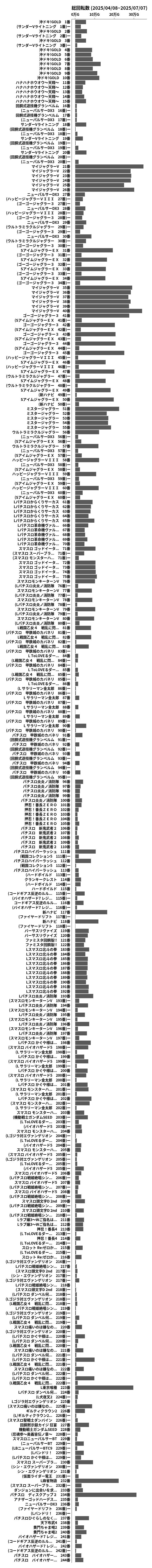 累計差枚数の画像