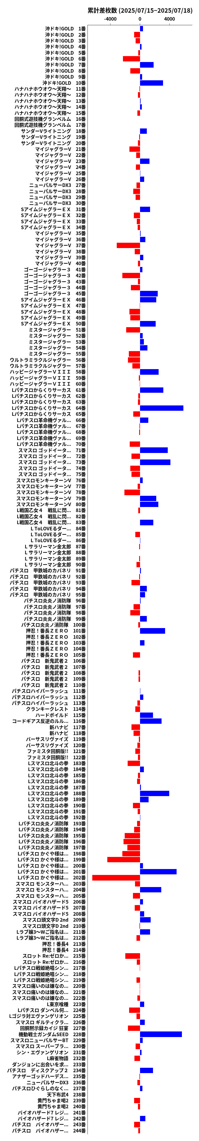 累計差枚数の画像