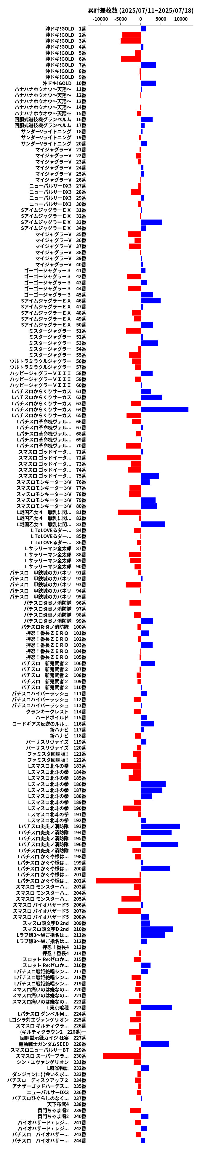 累計差枚数の画像