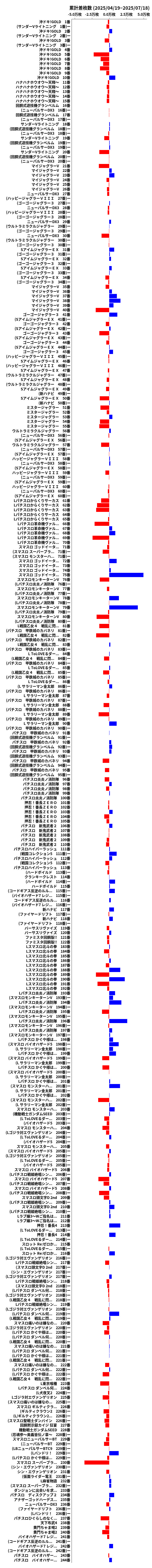 累計差枚数の画像