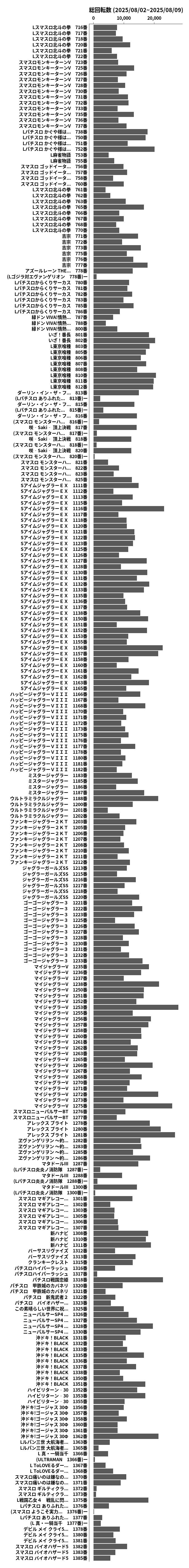 累計差枚数の画像