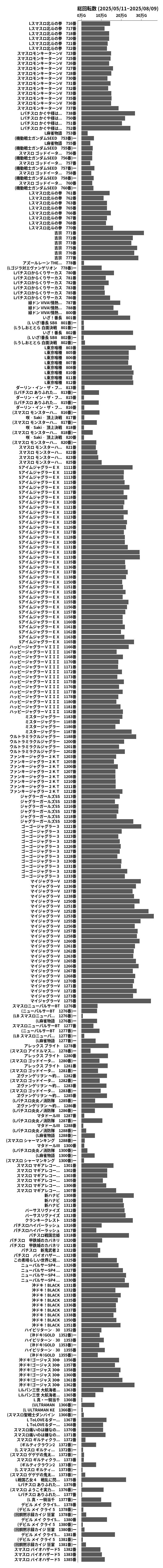 累計差枚数の画像