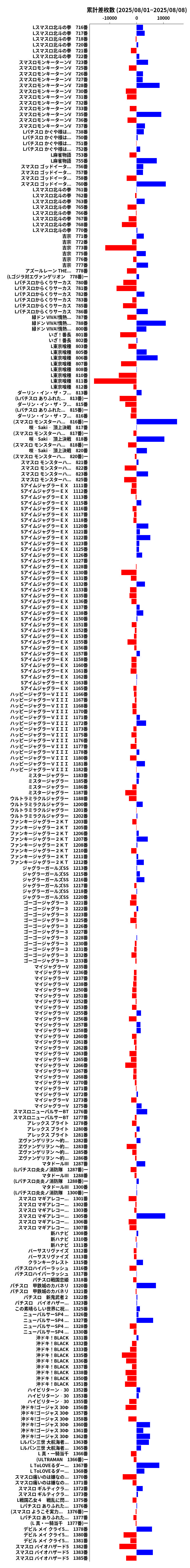 累計差枚数の画像