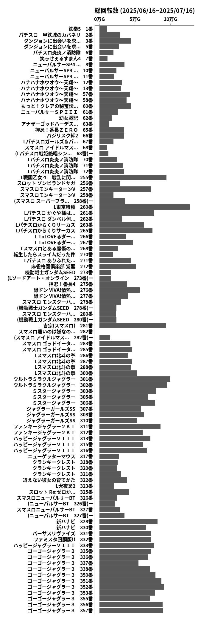 累計差枚数の画像