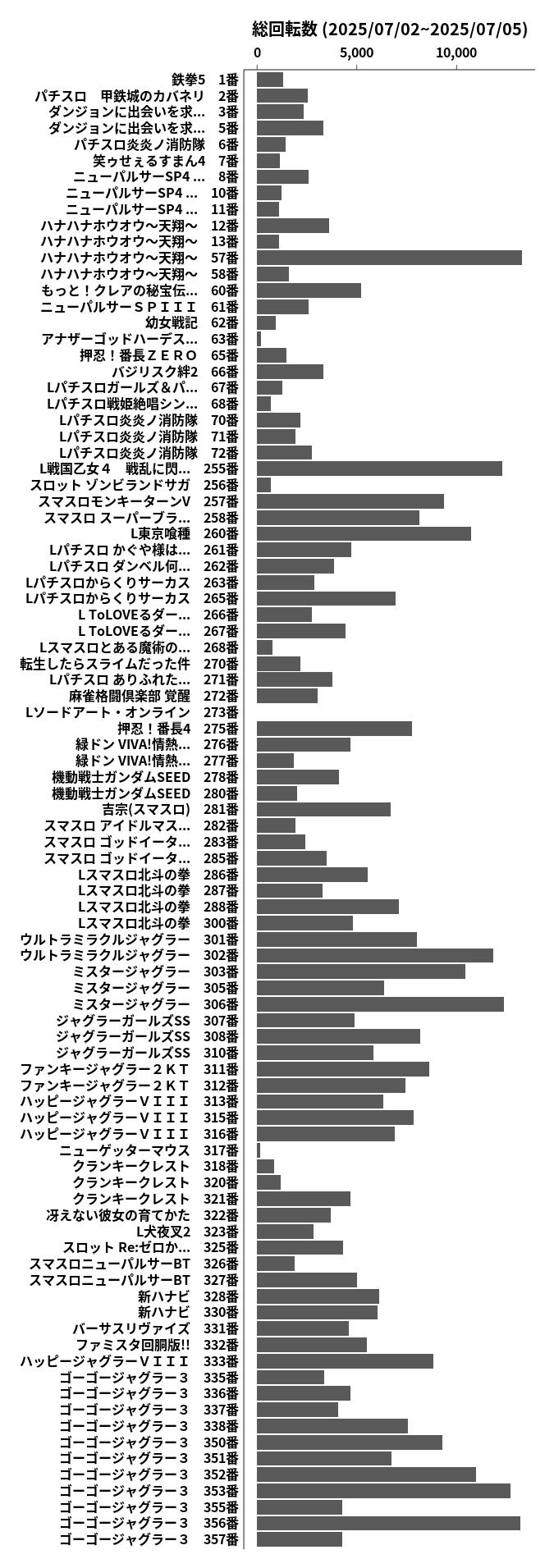累計差枚数の画像