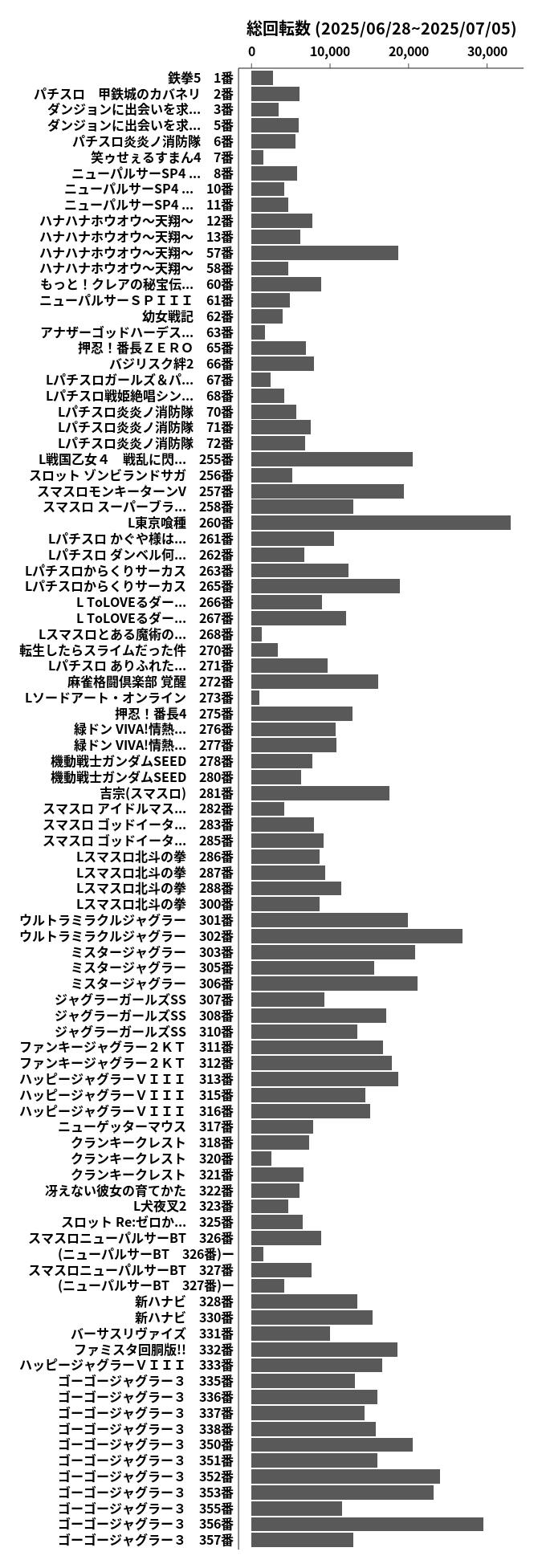 累計差枚数の画像