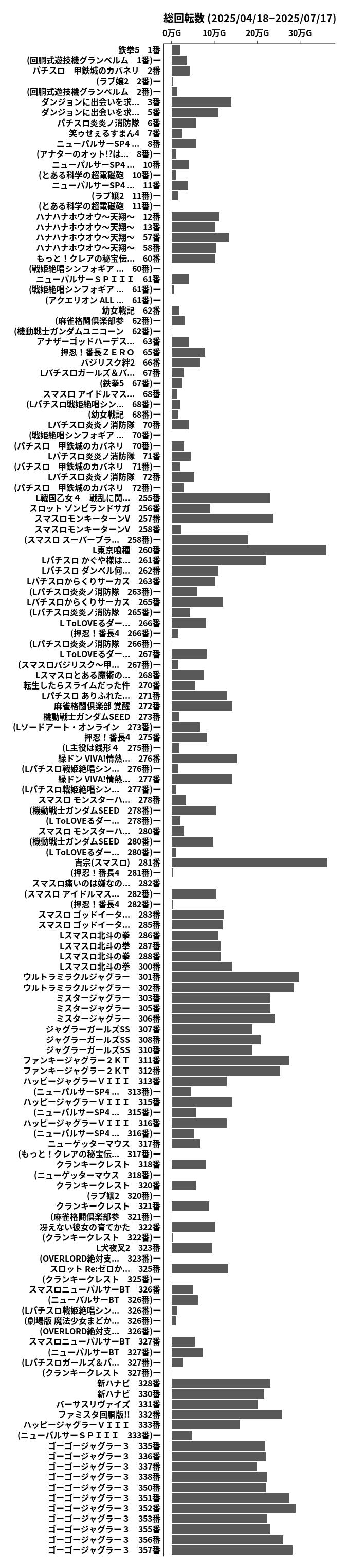 累計差枚数の画像