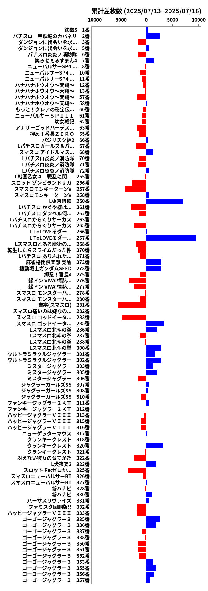 累計差枚数の画像