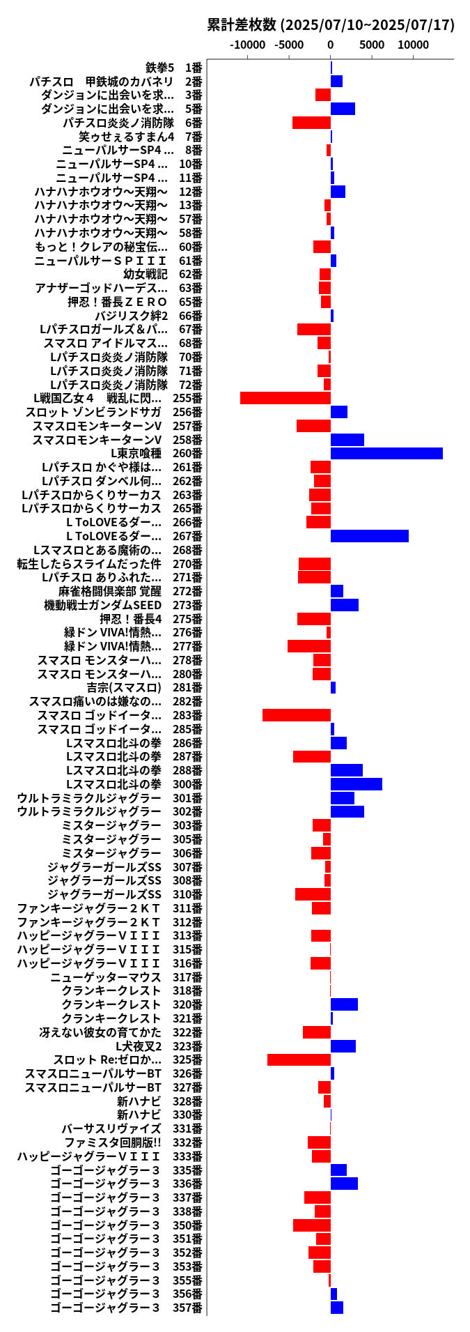 累計差枚数の画像