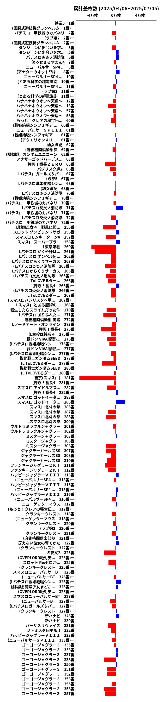 累計差枚数の画像