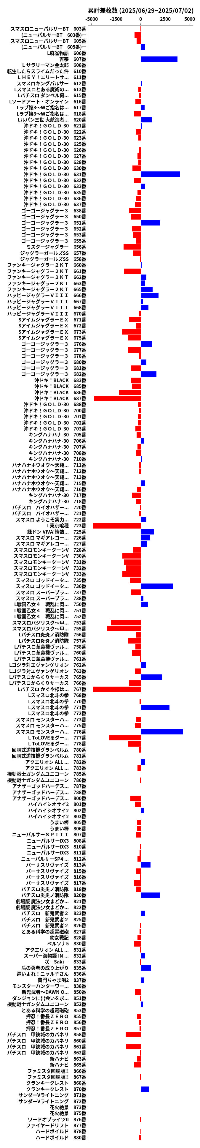 累計差枚数の画像