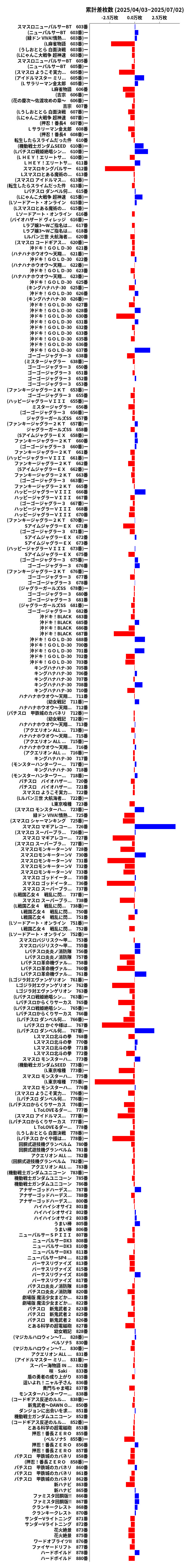 累計差枚数の画像
