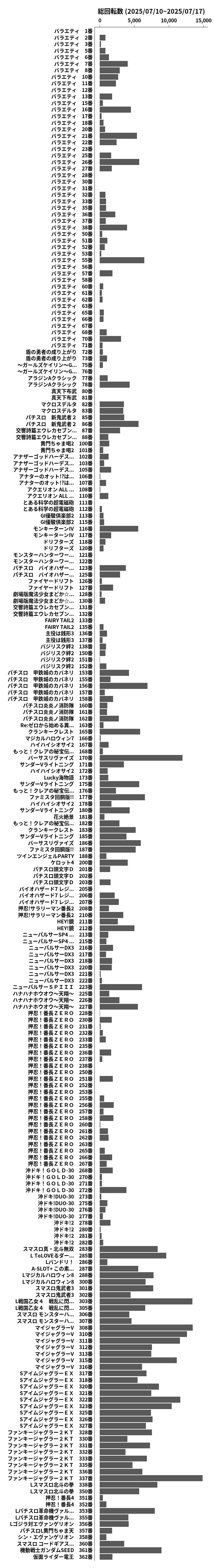 累計差枚数の画像