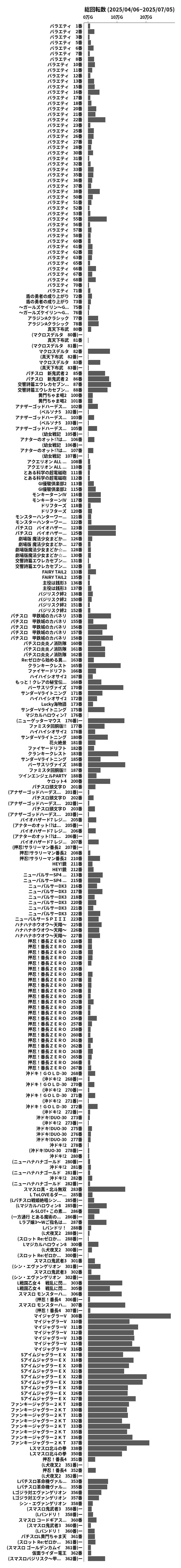累計差枚数の画像