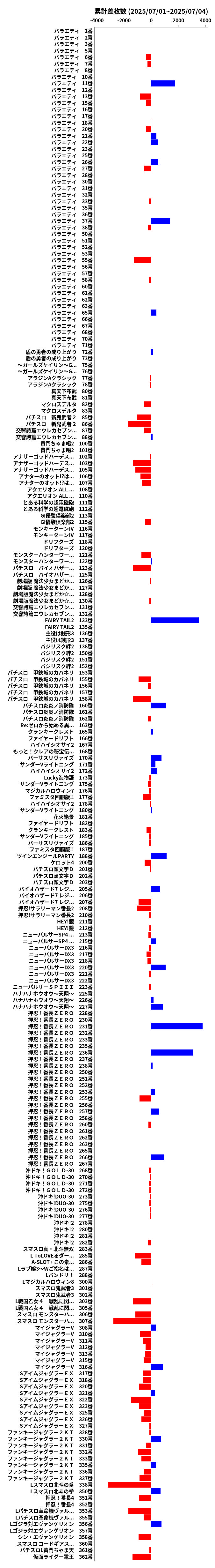 累計差枚数の画像