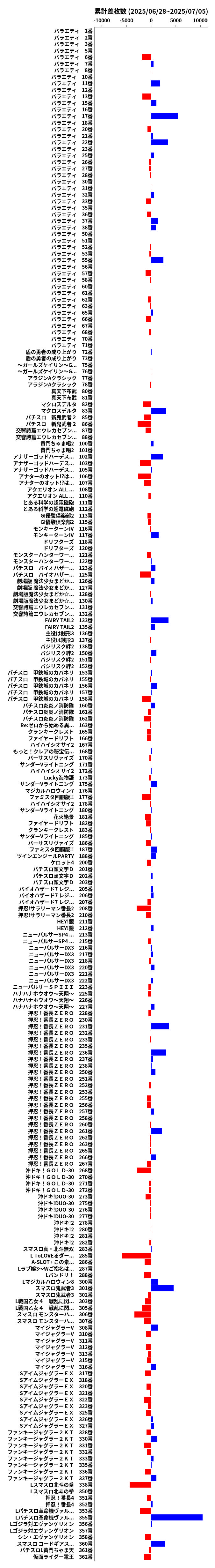 累計差枚数の画像