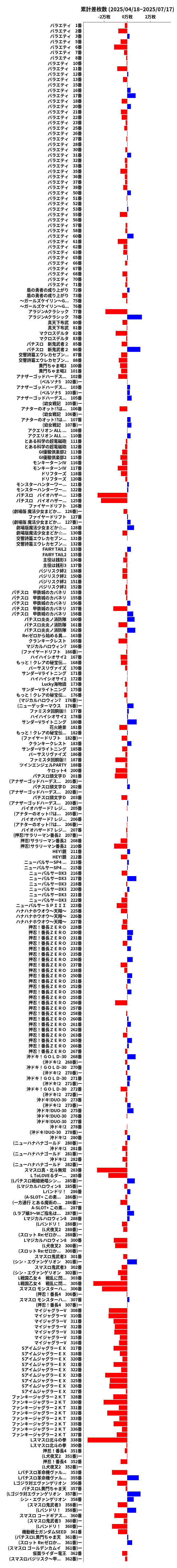 累計差枚数の画像