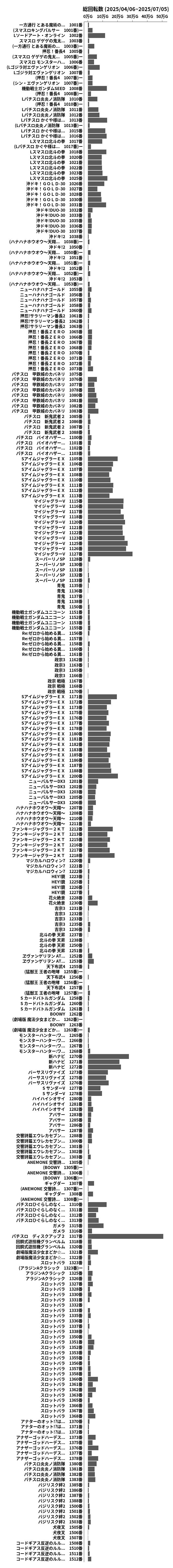 累計差枚数の画像