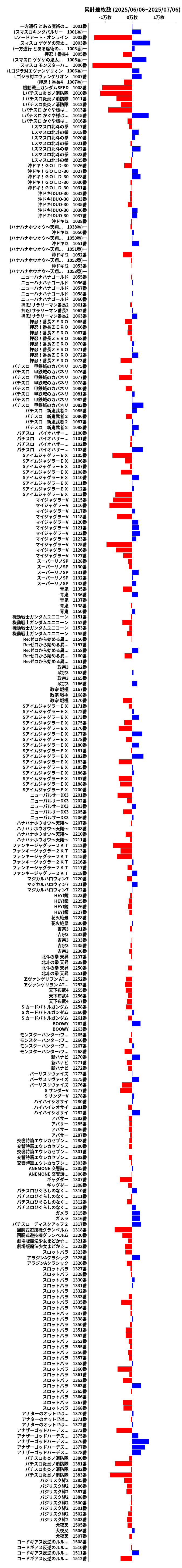 累計差枚数の画像