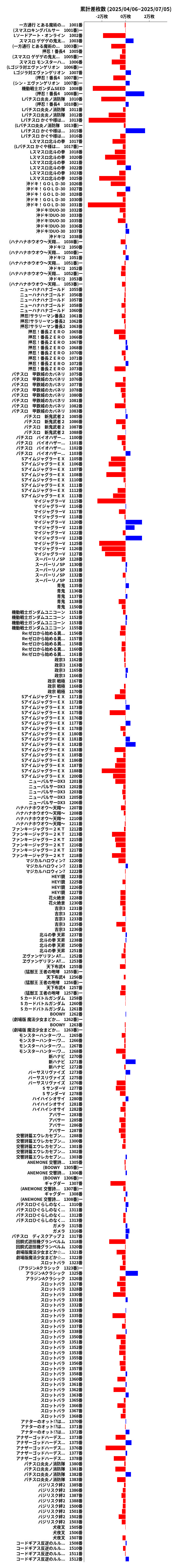 累計差枚数の画像