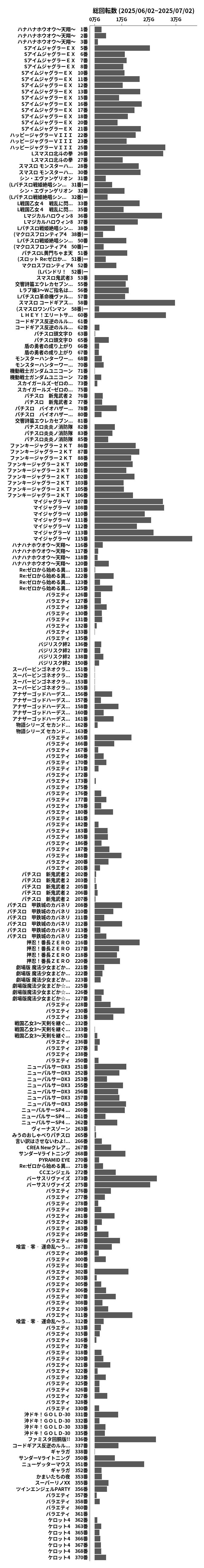 累計差枚数の画像