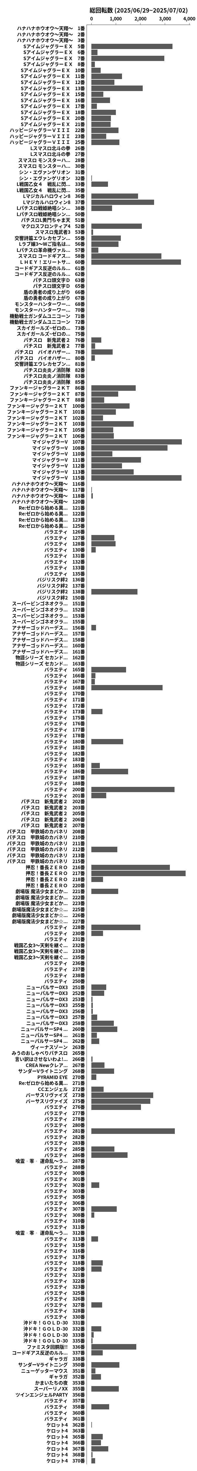 累計差枚数の画像