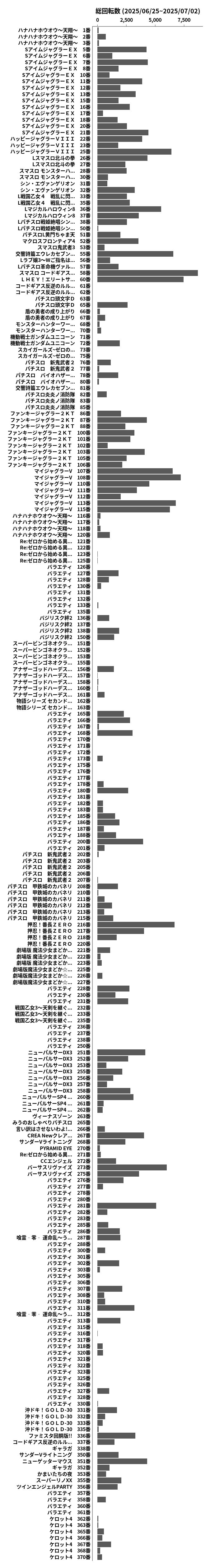 累計差枚数の画像