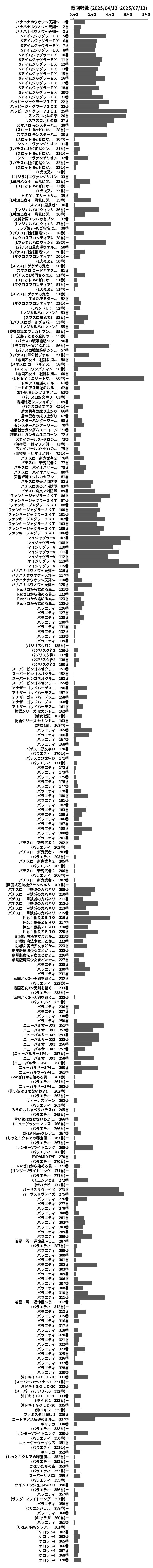 累計差枚数の画像