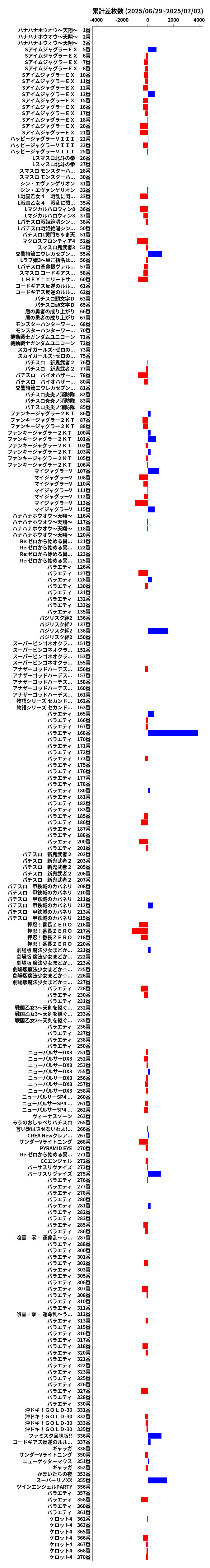 累計差枚数の画像
