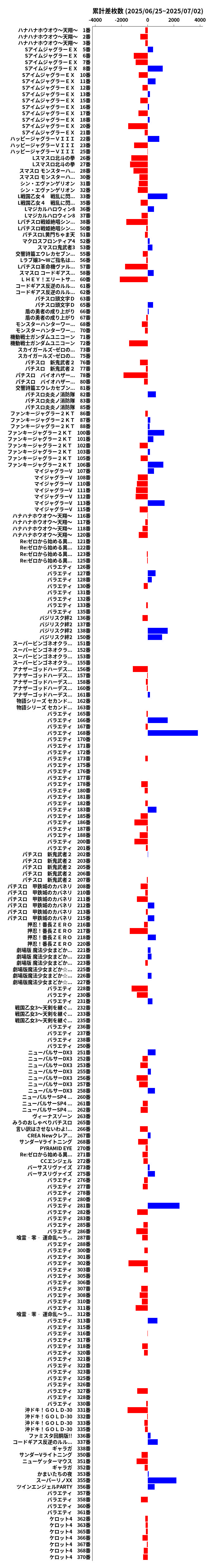 累計差枚数の画像