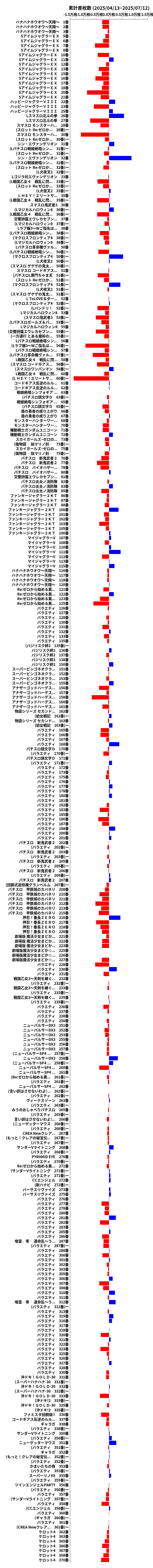累計差枚数の画像