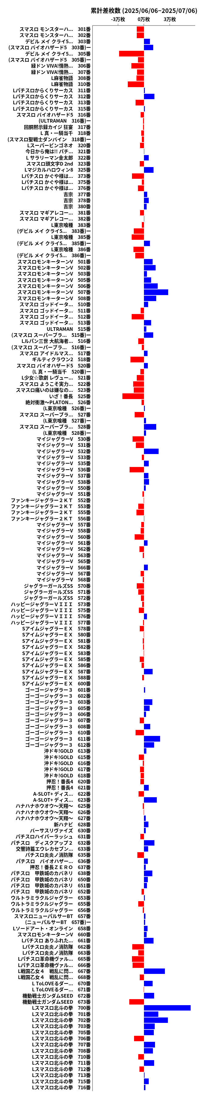 累計差枚数の画像