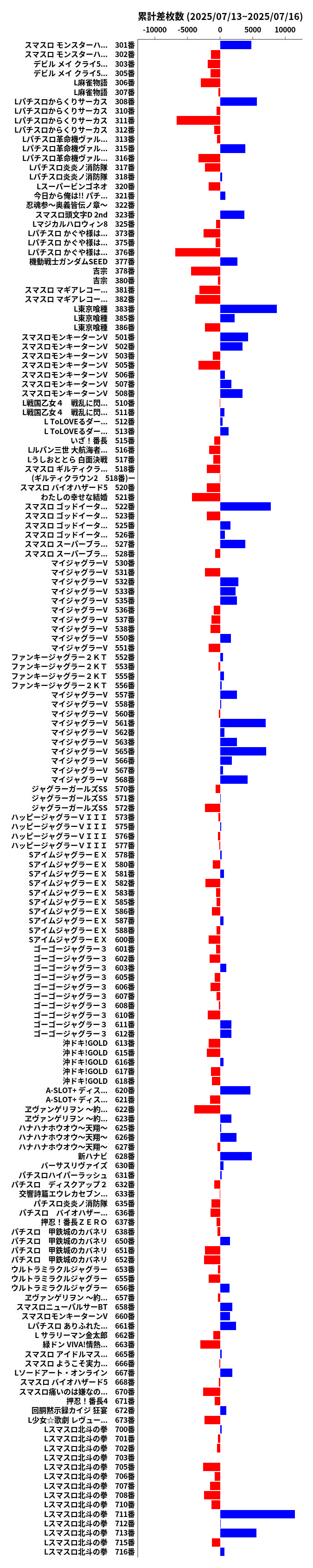 累計差枚数の画像