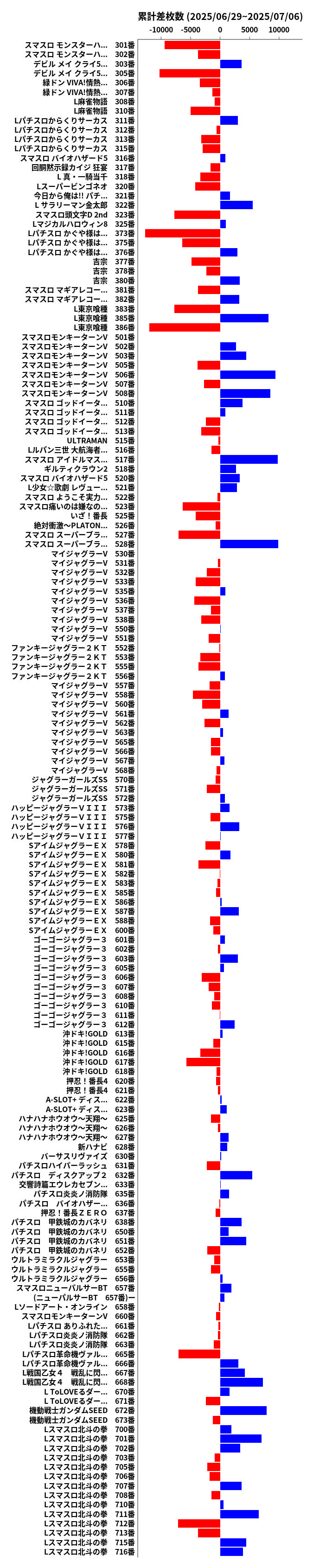 累計差枚数の画像