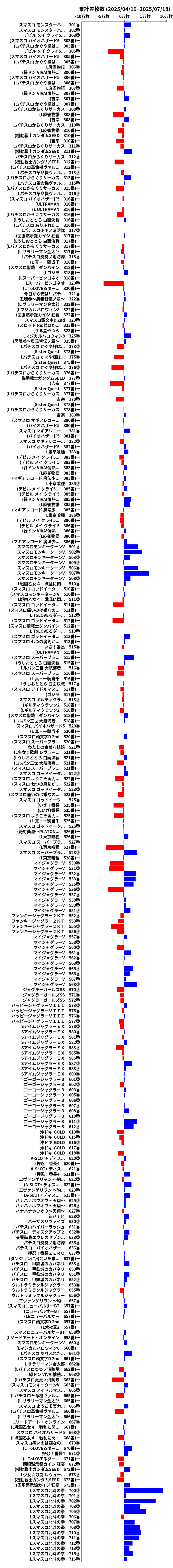累計差枚数の画像
