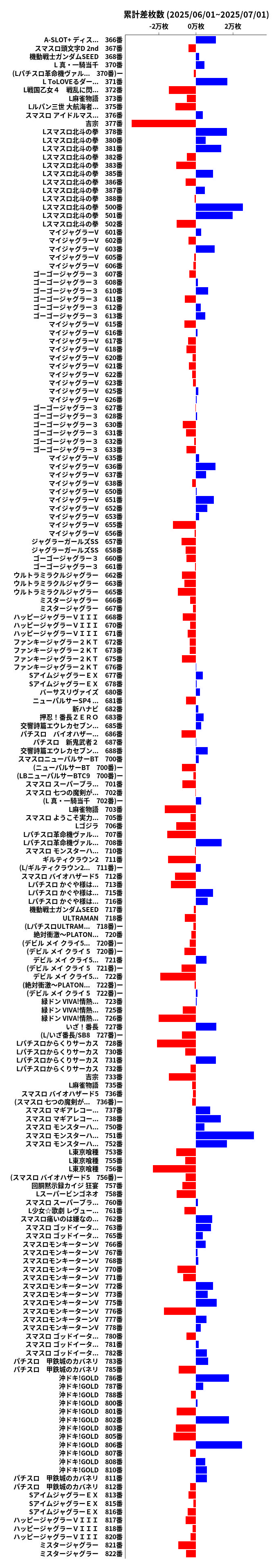 累計差枚数の画像