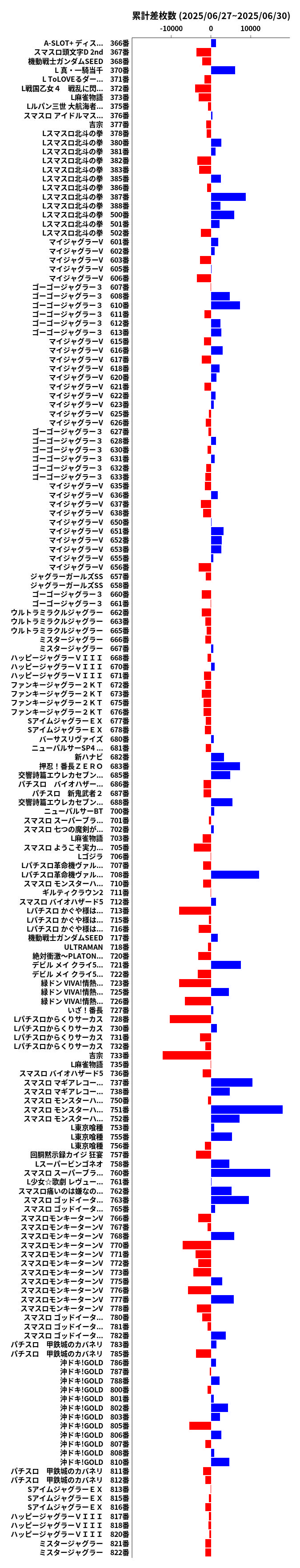 累計差枚数の画像